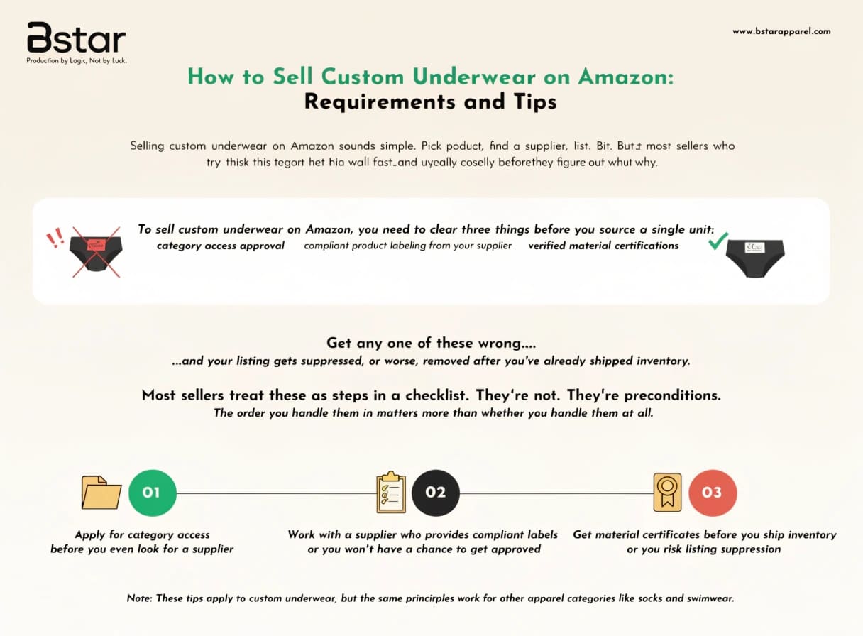 How to Sell Custom Underwear on Amazon Amazon custom underwear seller guide for DTC brands