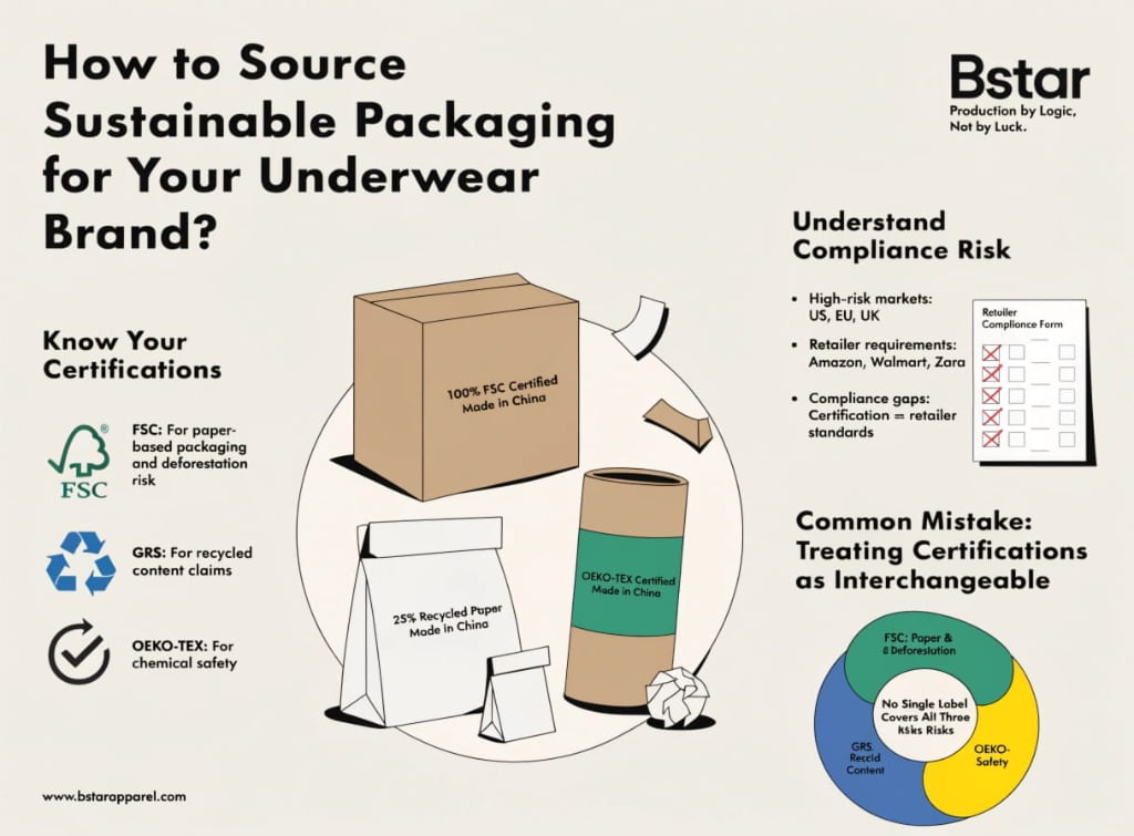 How to Source Sustainable Packaging for Your Underwear Brand