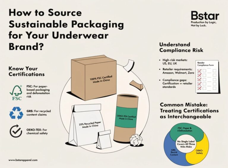How to Source Sustainable Packaging for Your Underwear Brand