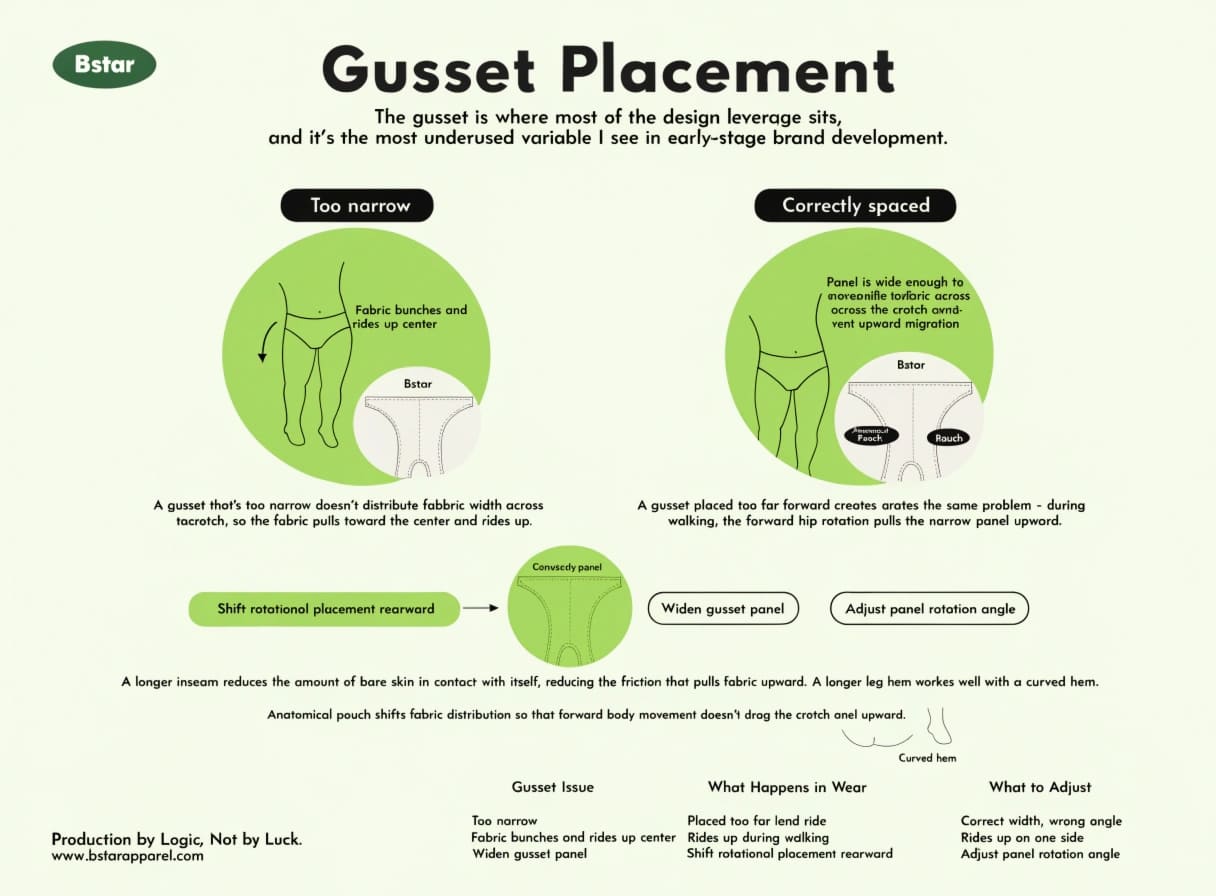 underwear pattern pieces gusset placement engineering