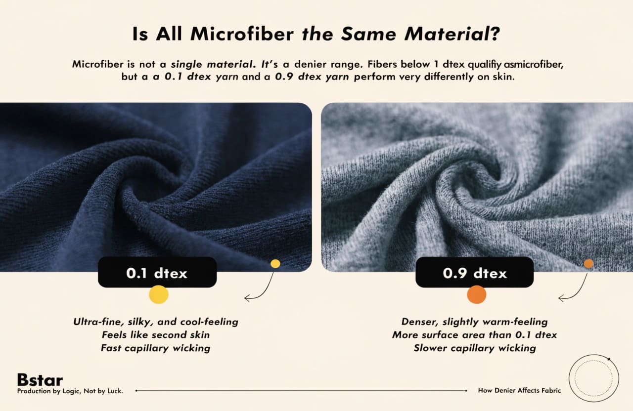 microfiber denier comparison fabric swatch
