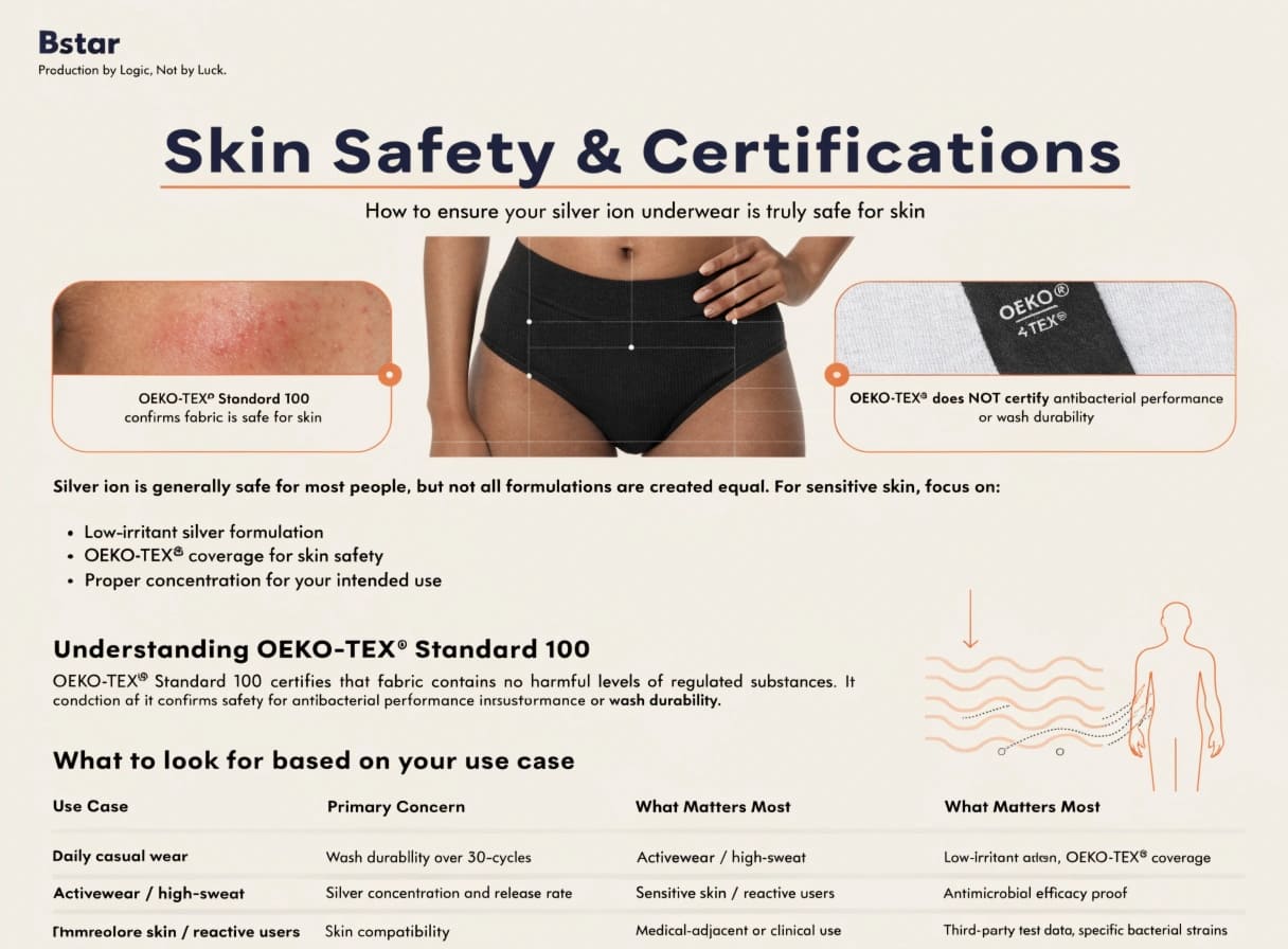 OEKO-TEX certification antibacterial underwear skin safety