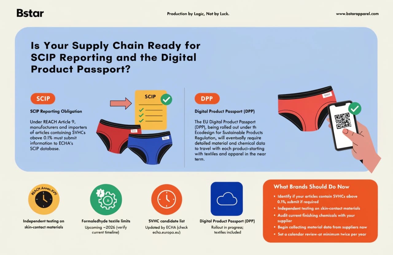 SCIP Database and Digital Product Passport for Apparel