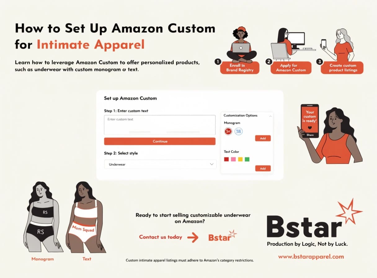 Setting Up Amazon Custom for Underwear Sellers Amazon Custom program setup for personalized underwear products