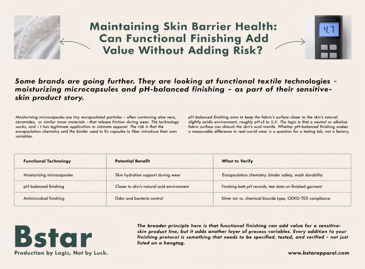 Moisturizing microcapsule and pH balancing finishing for underwear Functional textile finishing with microcapsules for sensitive skin underwear
