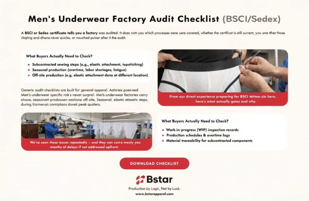 Men’s underwear factory audit checklist (BSCI/Sedex)