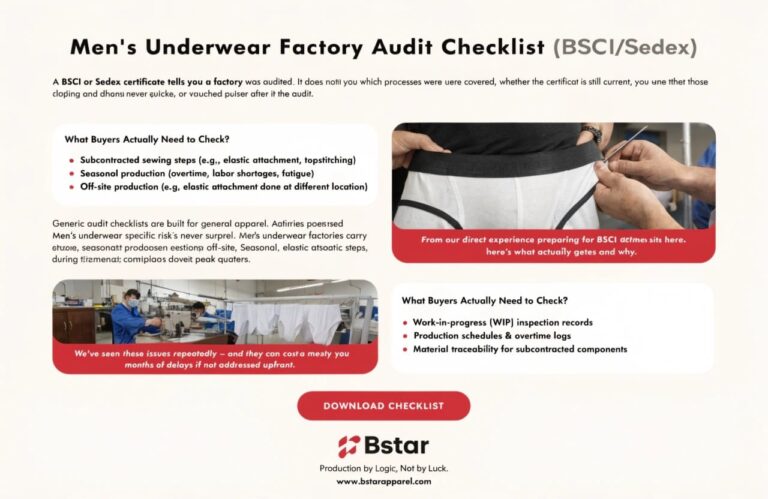 Men's underwear factory audit checklist (BSCI/Sedex)