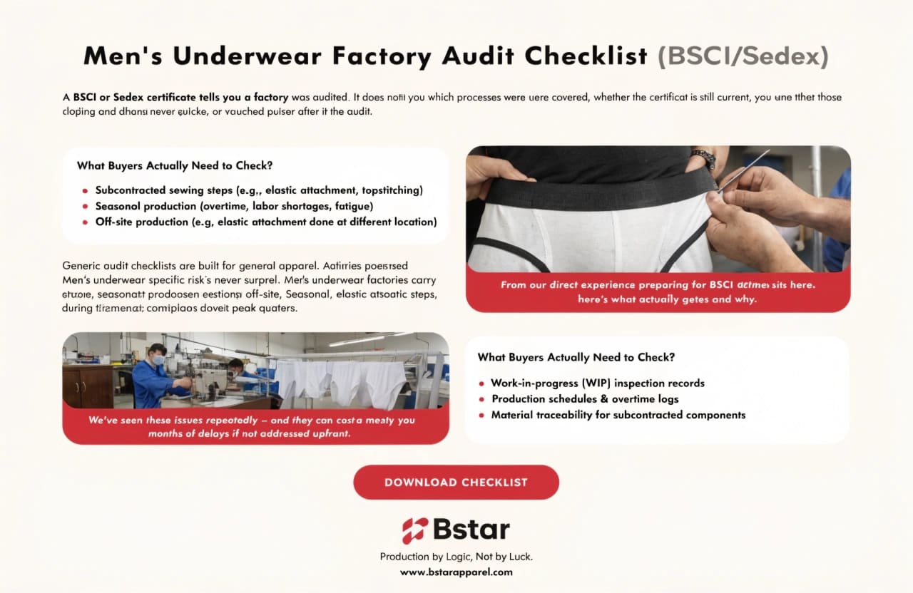 Men's underwear factory audit checklist for BSCI and Sedex compliance