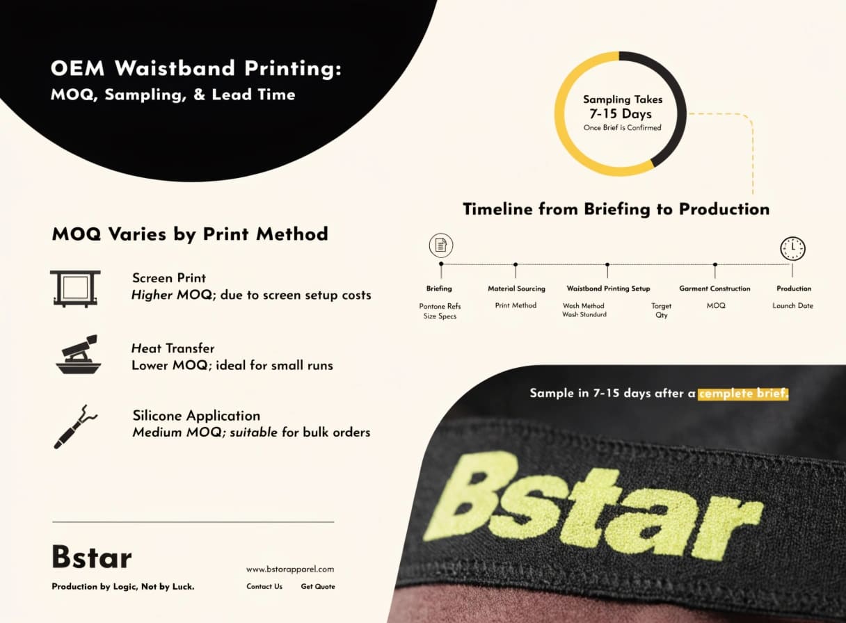 OEM underwear factory MOQ sampling lead time waistband printing