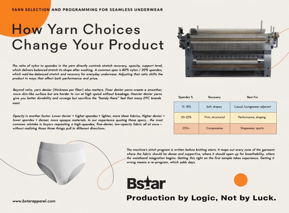 Yarn selection process for seamless underwear