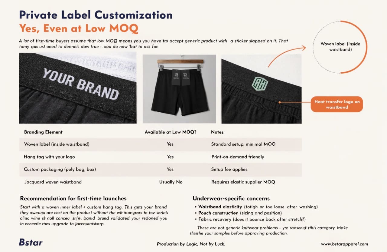 Private label branding options for men's underwear small batch