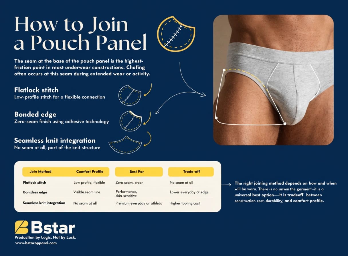 Seamless Integration and Ergonomic Bonding in Pouch Construction Seamless bonding and flatlock stitching techniques for pouch underwear comfort