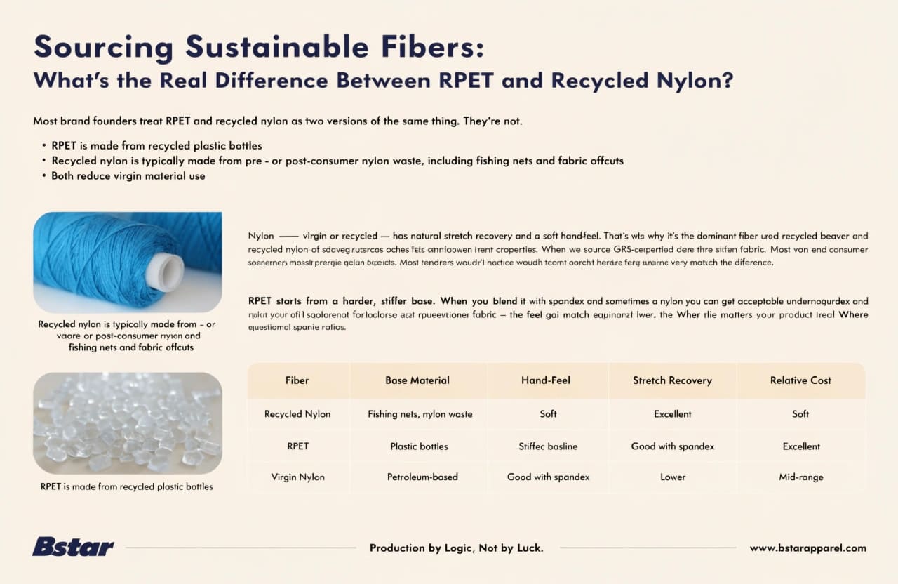 RPET and recycled nylon fiber sourcing comparison