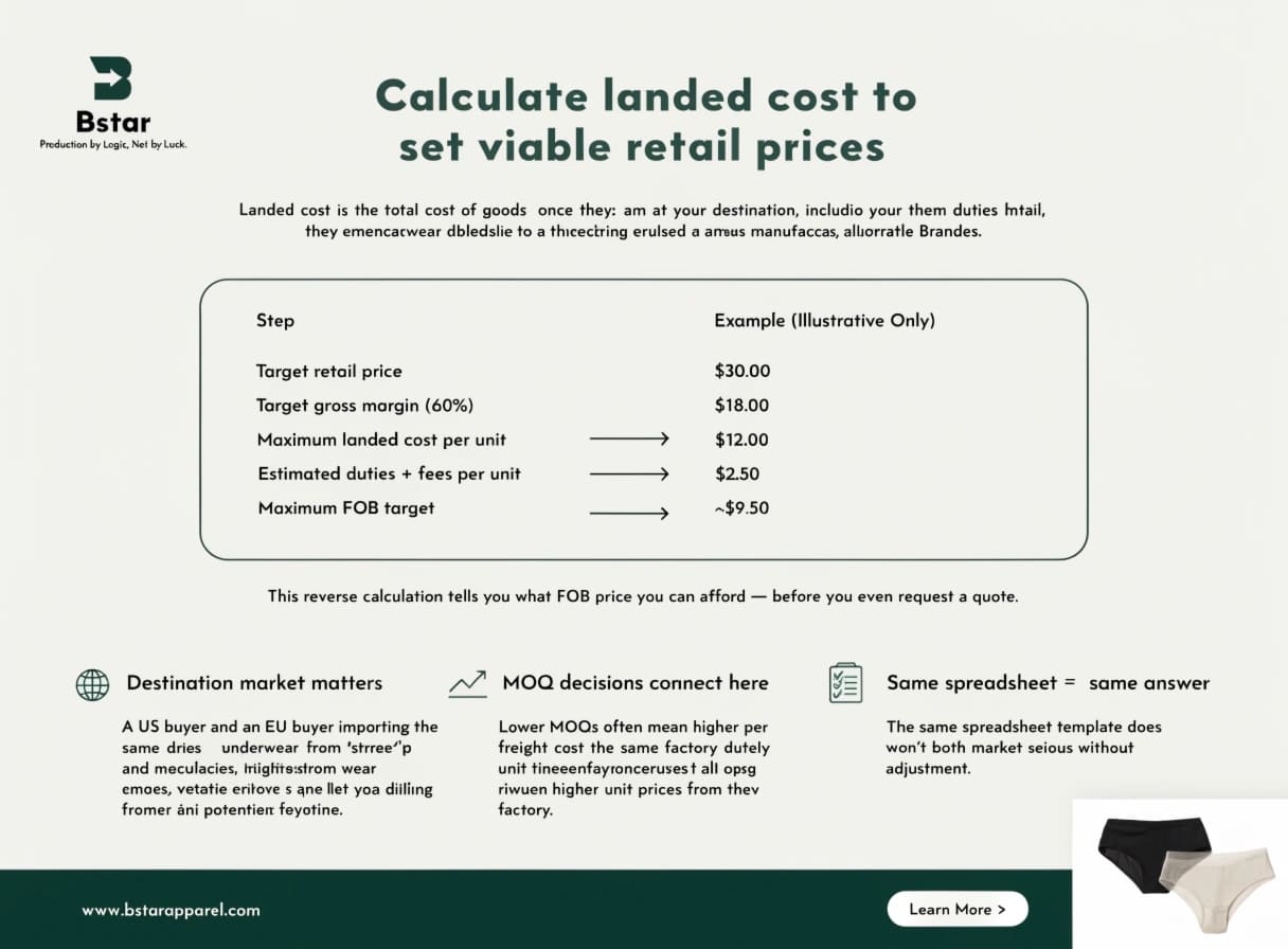 Retail Pricing Strategy Based on Landed Cost Retail margin and landed cost calculation for underwear brands