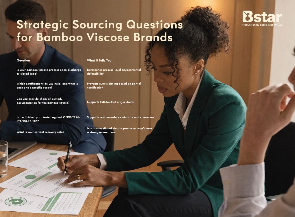 Strategic Sourcing Questions for Bamboo Viscose Brands Brand buyer reviewing supplier certification documents at a meeting table