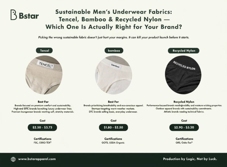 Sustainable Men's Underwear Fabrics: Tencel, Bamboo & Recycled Nylon