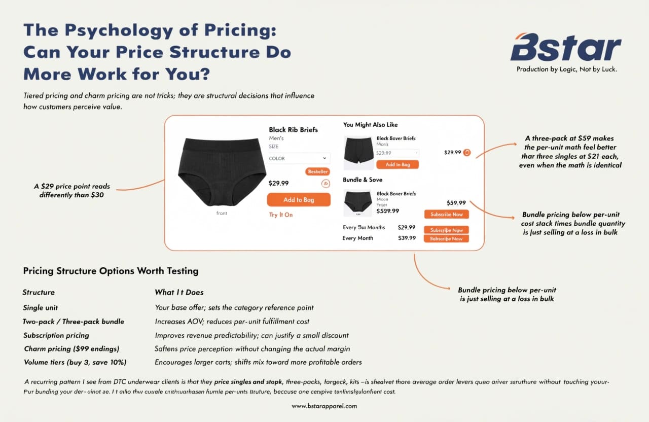 Pricing Psychology and Tiered Pricing for Underwear Brands tiered pricing and charm pricing for underwear ecommerce