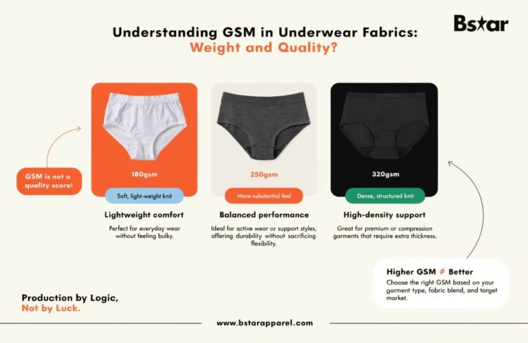 Understanding GSM in Underwear Fabrics: Weight and Quality