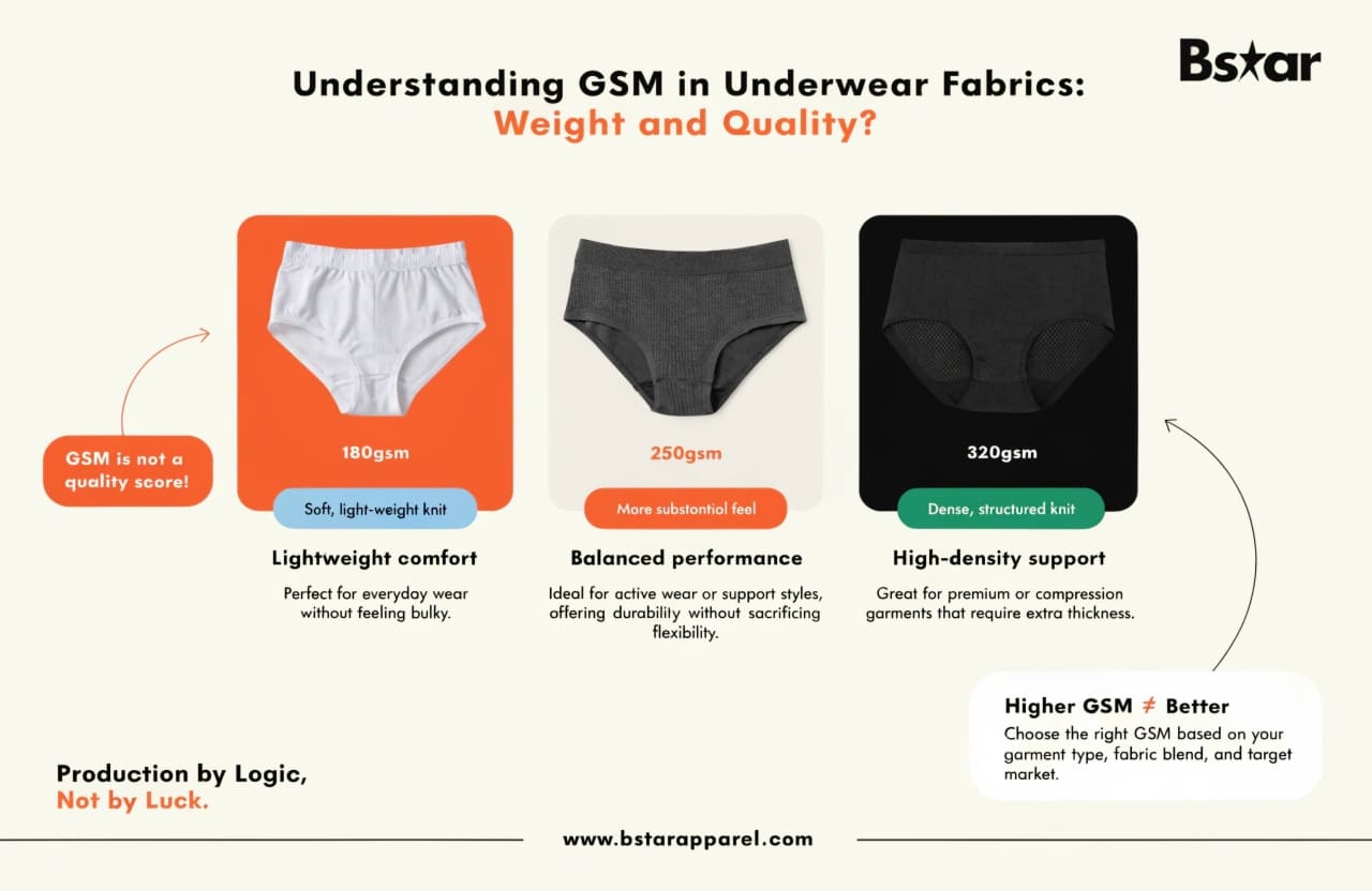 GSM fabric weight guide for underwear