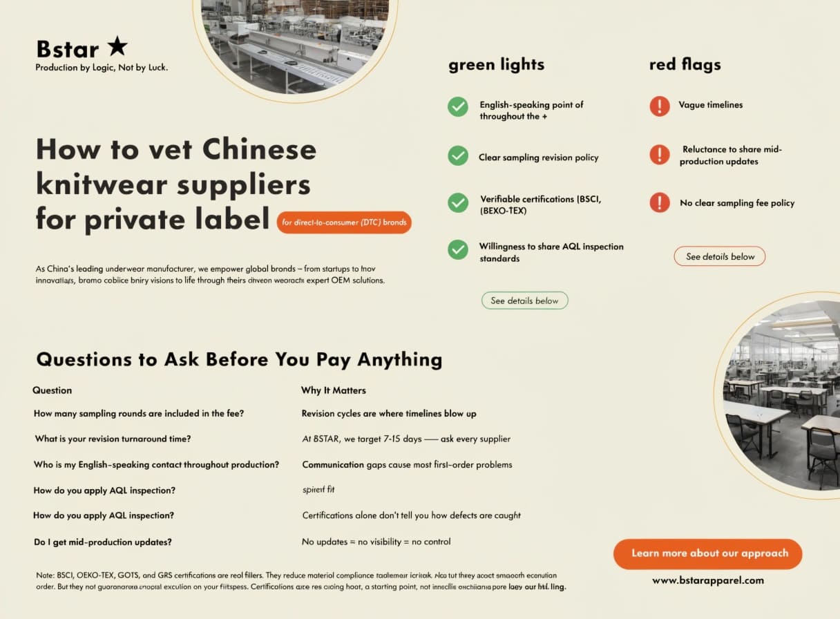 Vetting Chinese underwear manufacturers for DTC brands