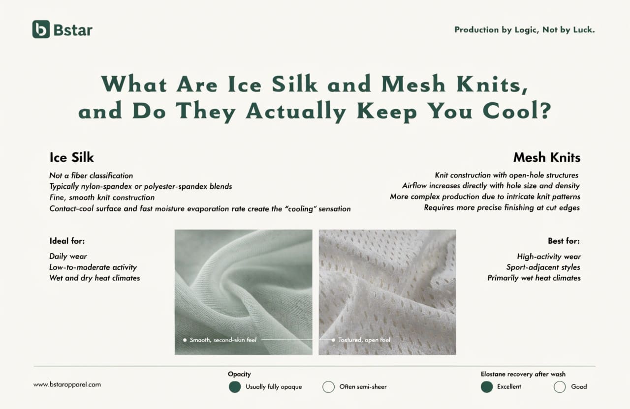 Ice Silk and Mesh Knit Fabrics for Cooling