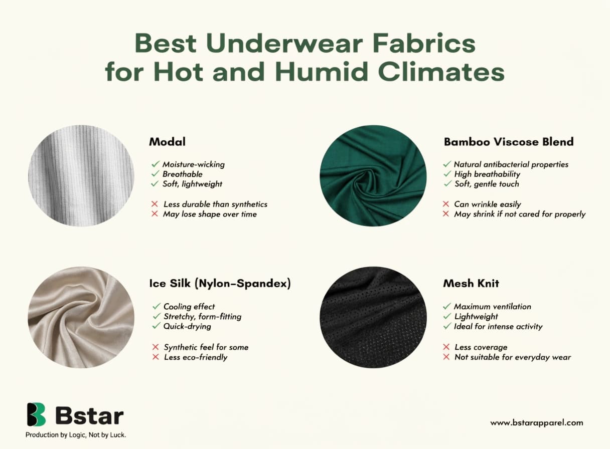 Best Underwear Fabrics for Hot and Humid Climates
