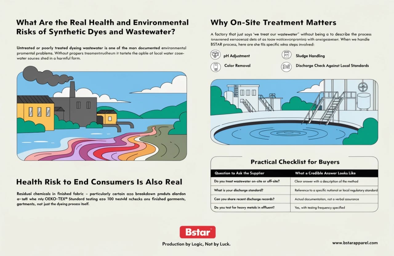 Toxic risks of synthetic dyes and fabric dyeing wastewater