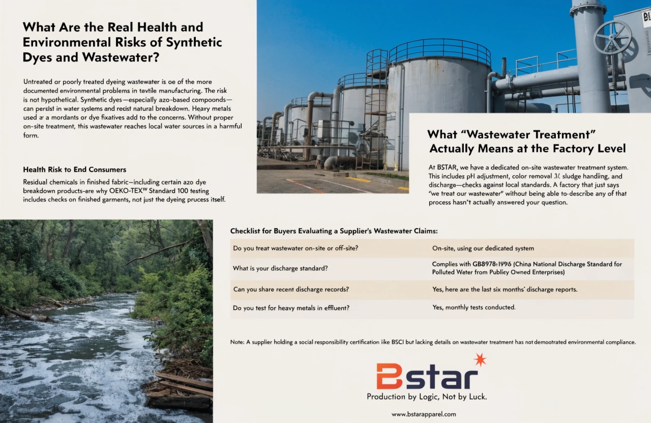 Synthetic dyes and wastewater environmental risks Toxic risks of synthetic dyes and fabric dyeing wastewater