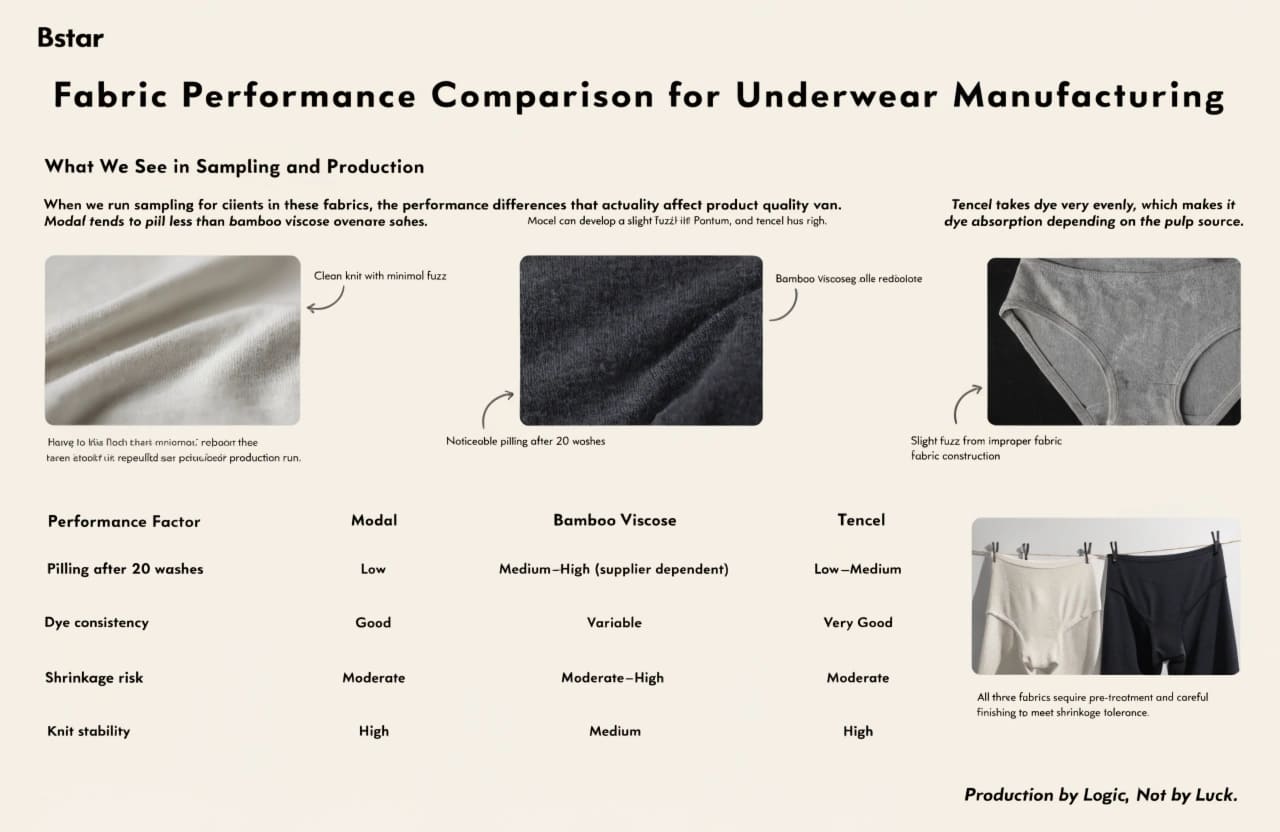 Fabric Performance Comparison for Underwear Manufacturing