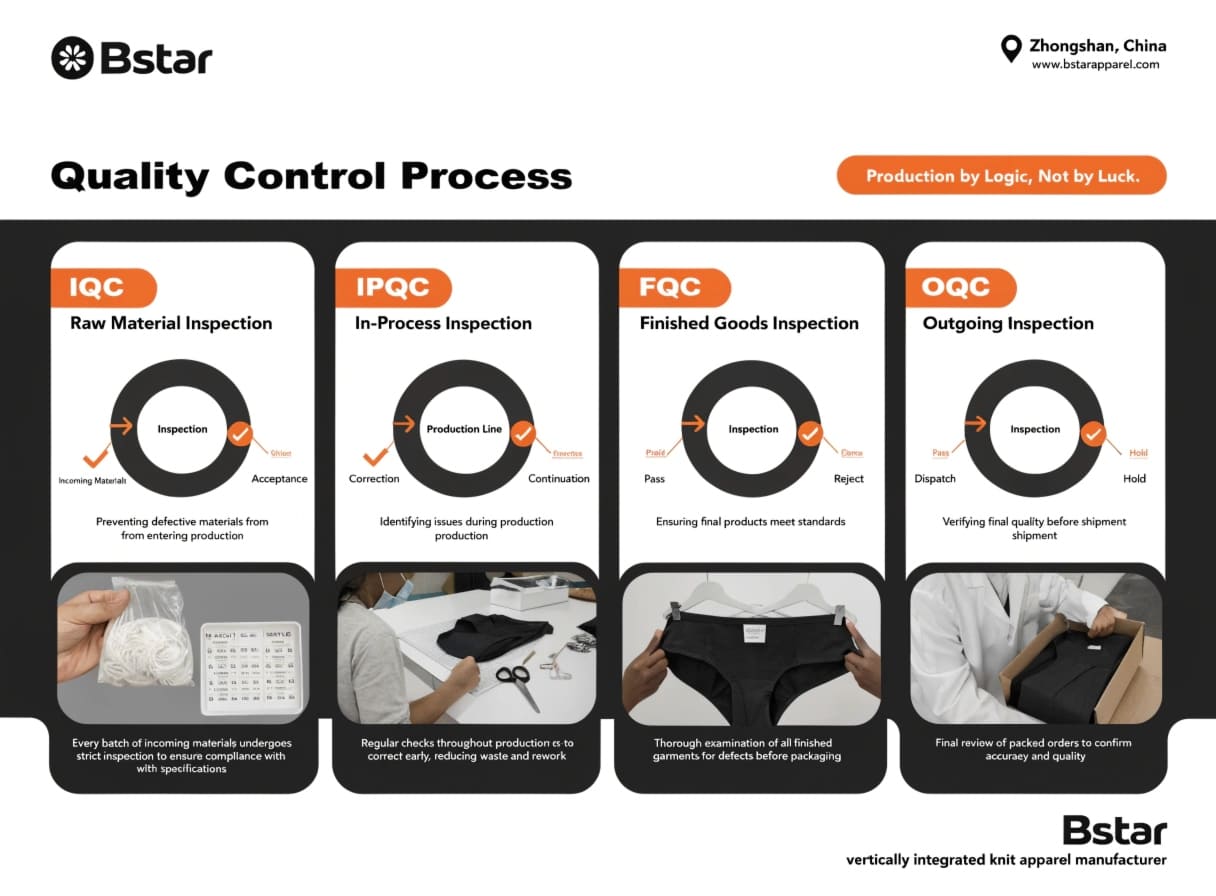Underwear manufacturer quality control process overview