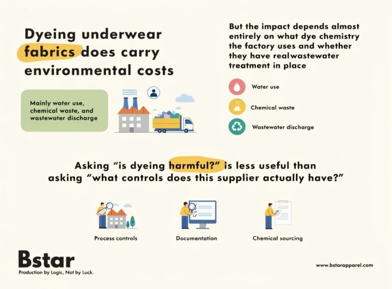 Marketing Strategies for a New Underwear Brand on Instagram