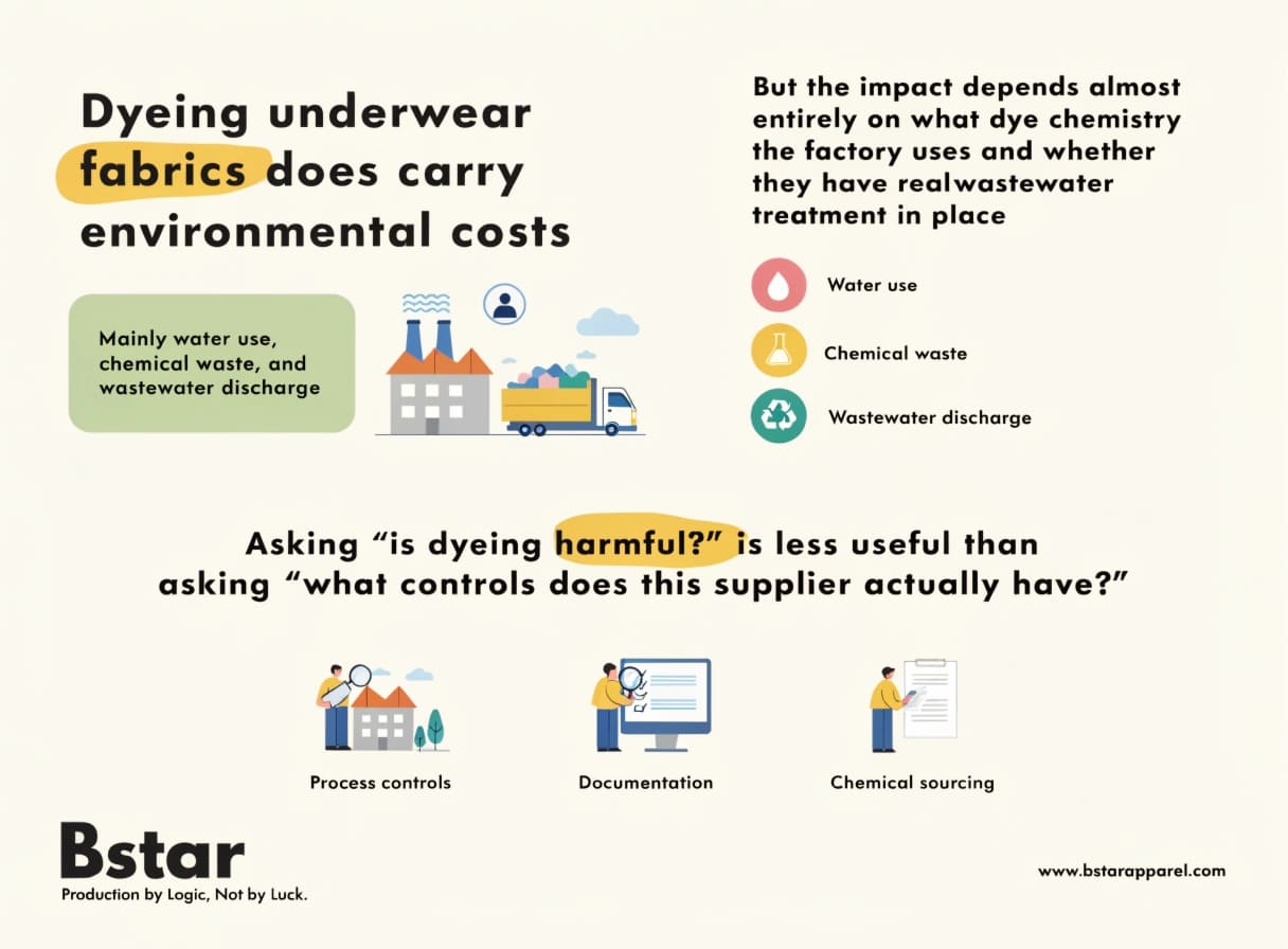 Environmental impact of dyeing underwear fabrics Environmental impact of dyeing underwear fabrics