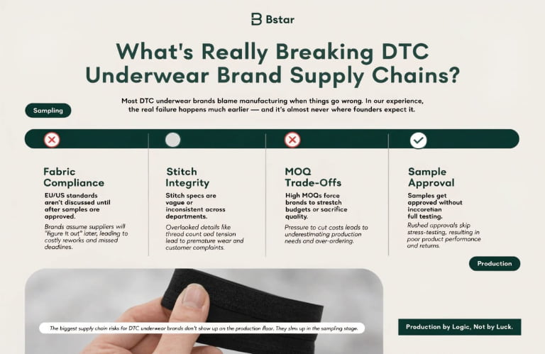 DTC underwear brand supply chain challenges