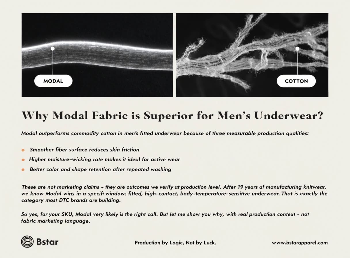 Modal vs Cotton Fiber Structure Modal fabric close-up texture comparison for men's underwear