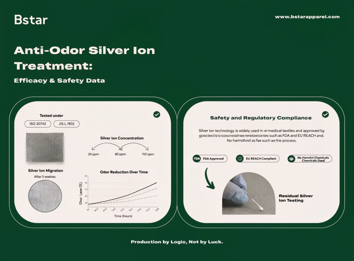 Silver ion antimicrobial fabric testing and certification