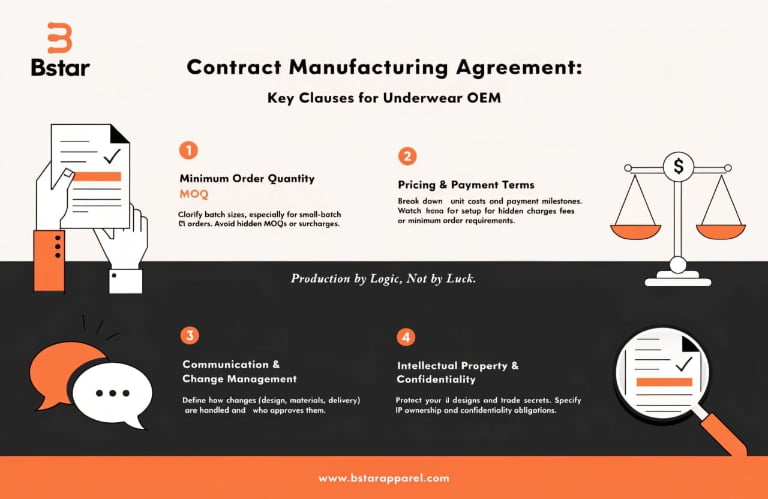 Contract Manufacturing Agreement: Key Clauses for Underwear OEM