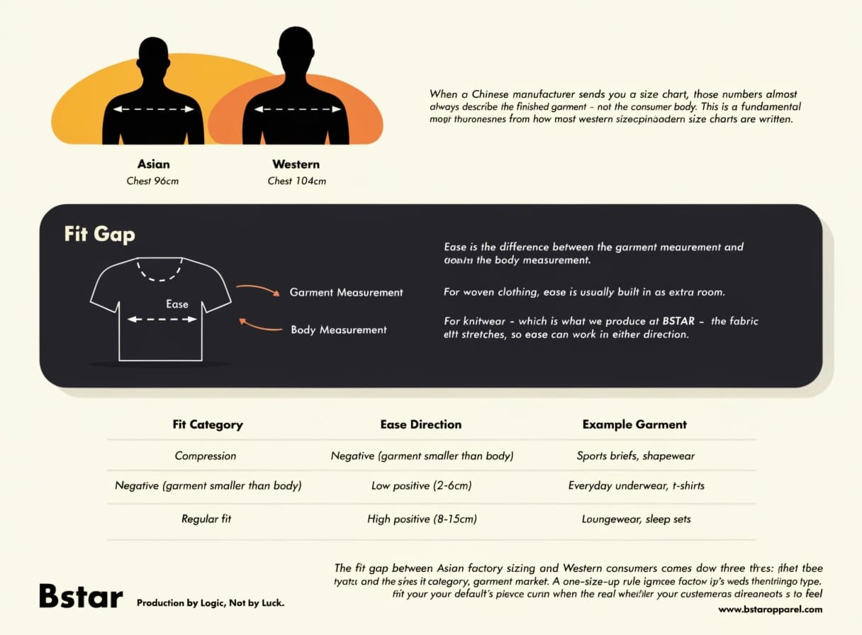 Body type and fit gap comparison for knitwear sizing