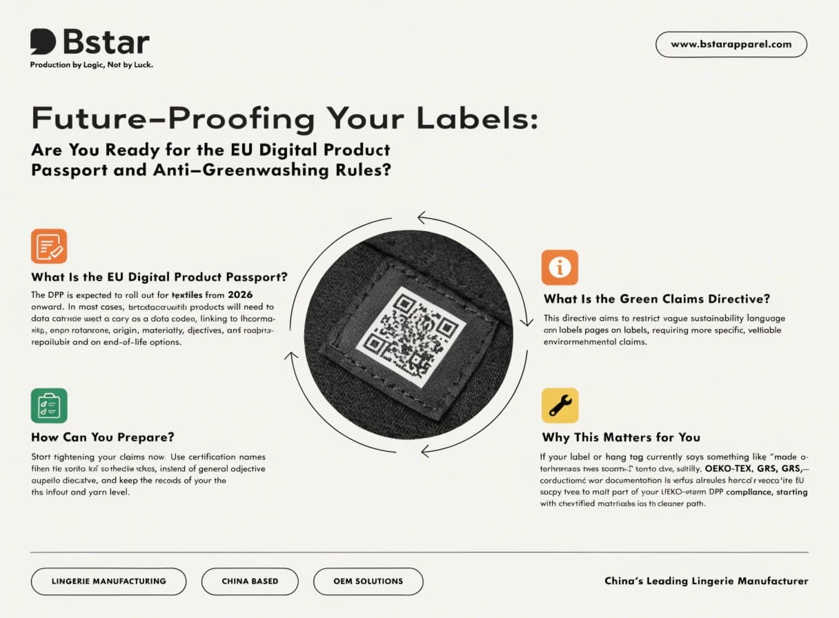 EU Digital Product Passport DPP textile label QR code compliance