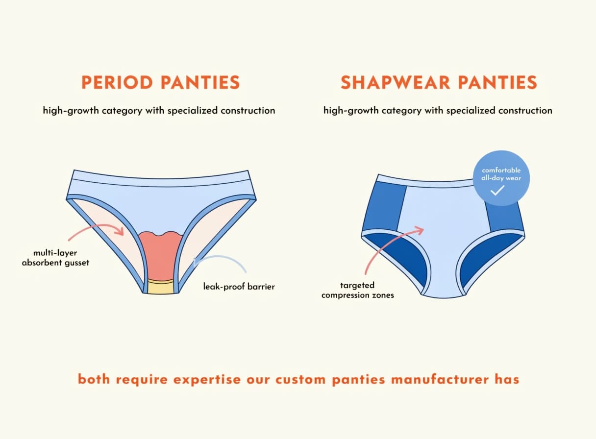 Custom panties manufacturer - period panties and shapewear production