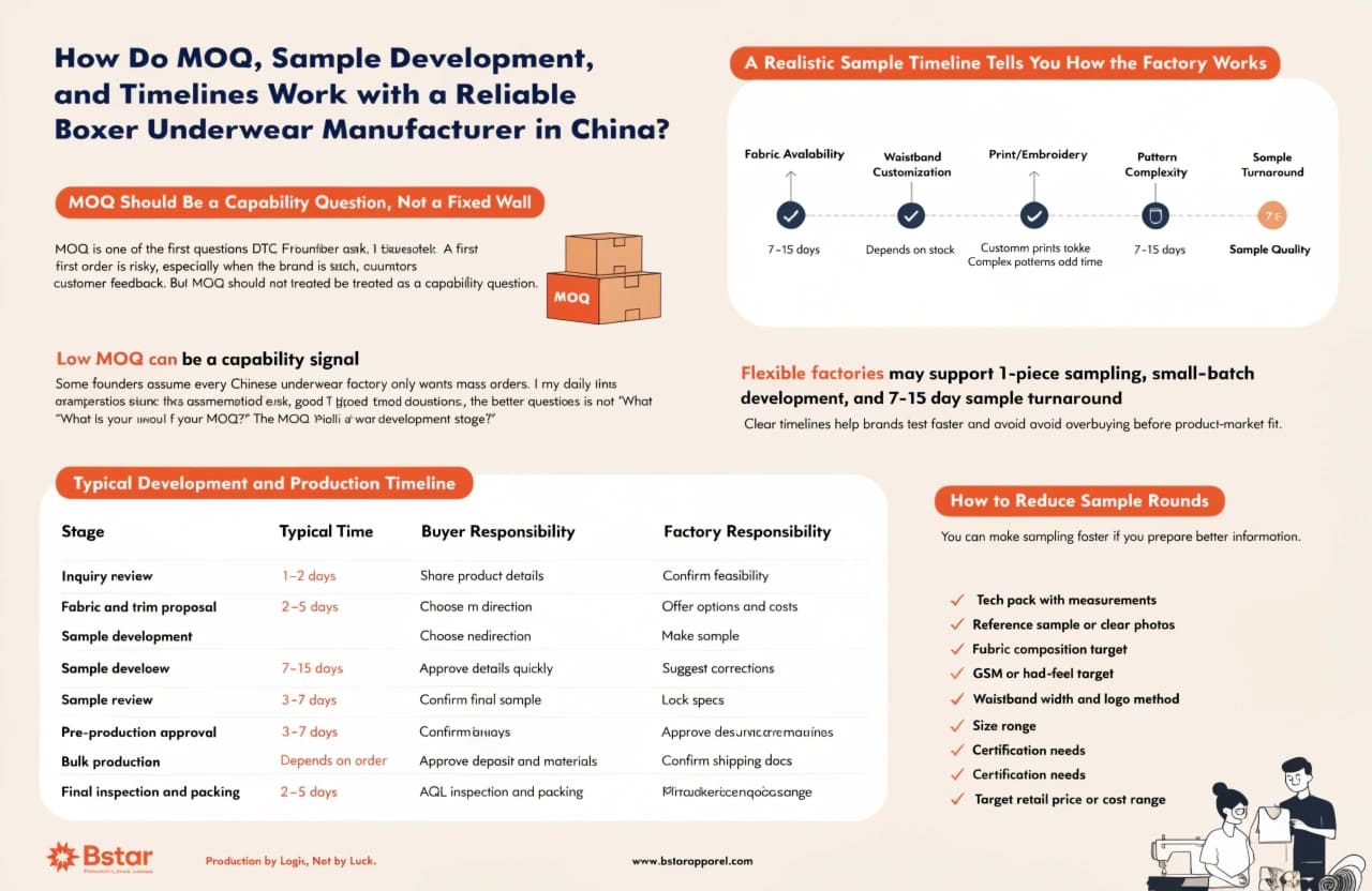 reliable boxer underwear manufacturer in China MOQ sample development