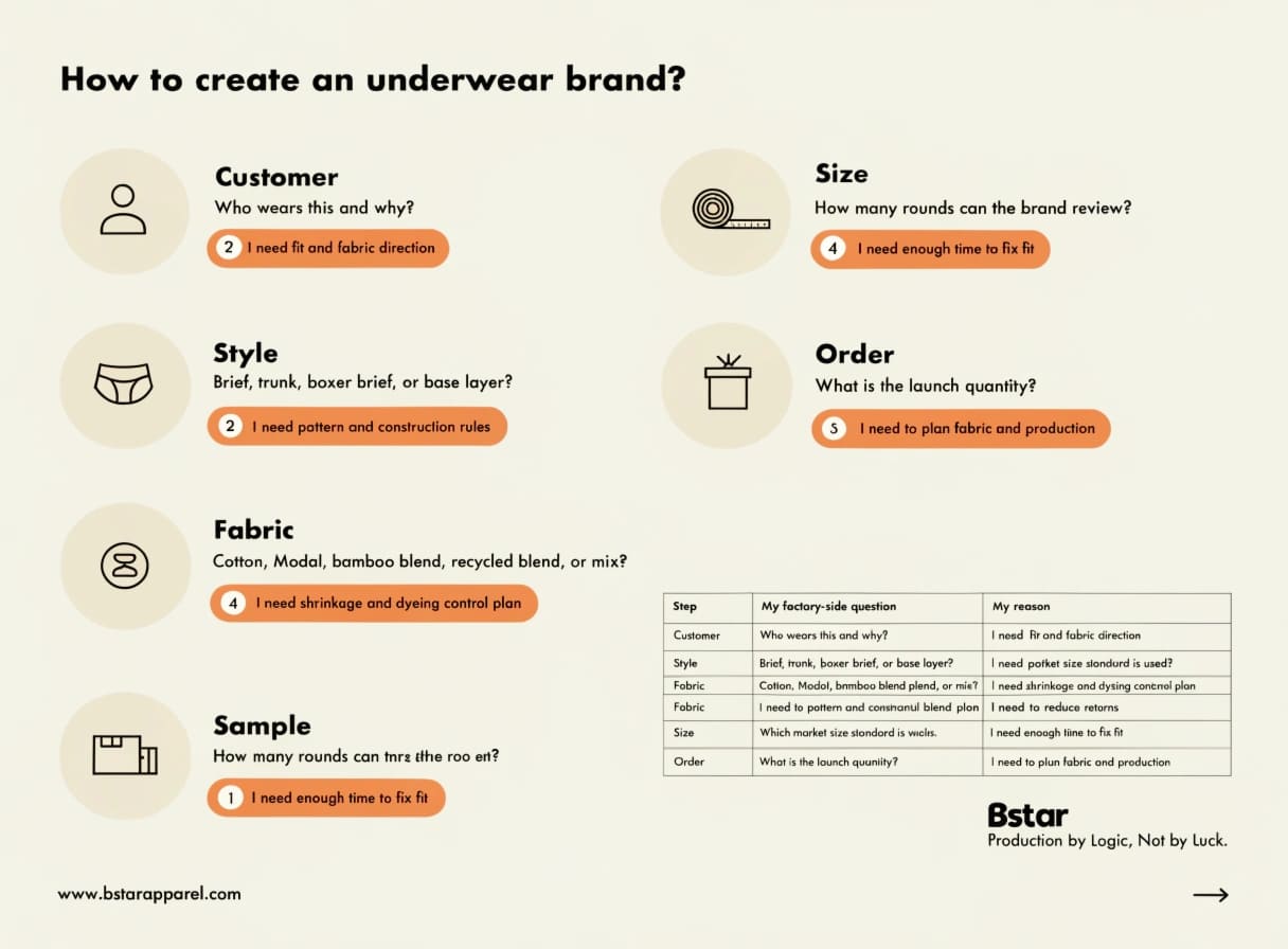 how to create an underwear brand how to create an underwear brand