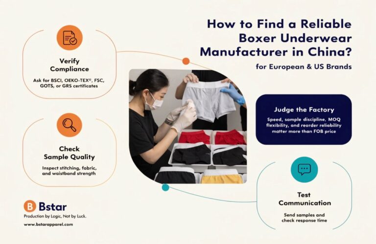 How to Find a Reliable Boxer Underwear Manufacturer in China: A Complete Guide for European & US Brands?