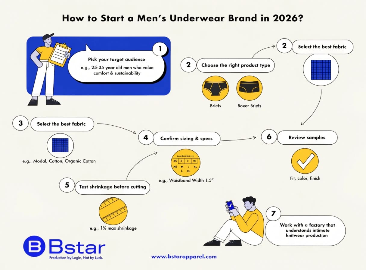 men's underwear brand sourcing guide men's underwear brand sourcing guide