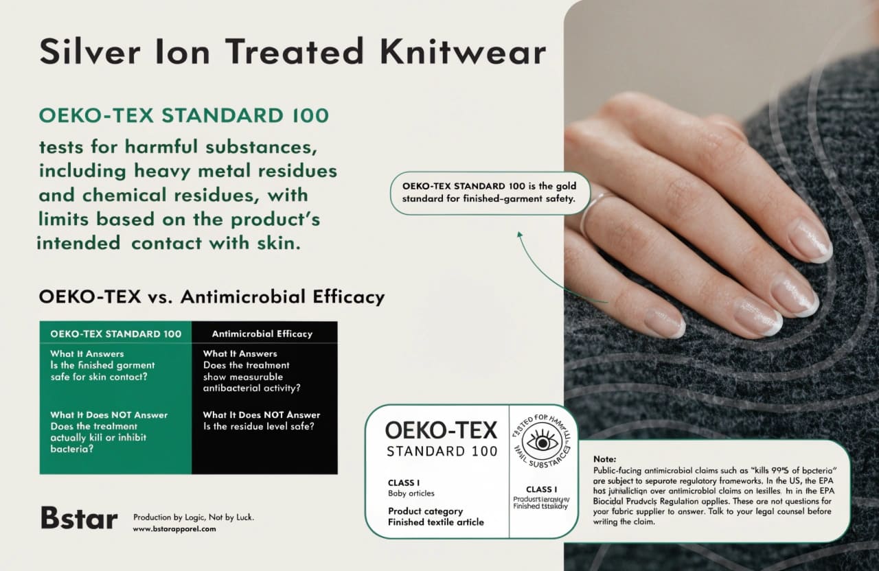 OEKO-TEX certification label for antimicrobial knitwear
