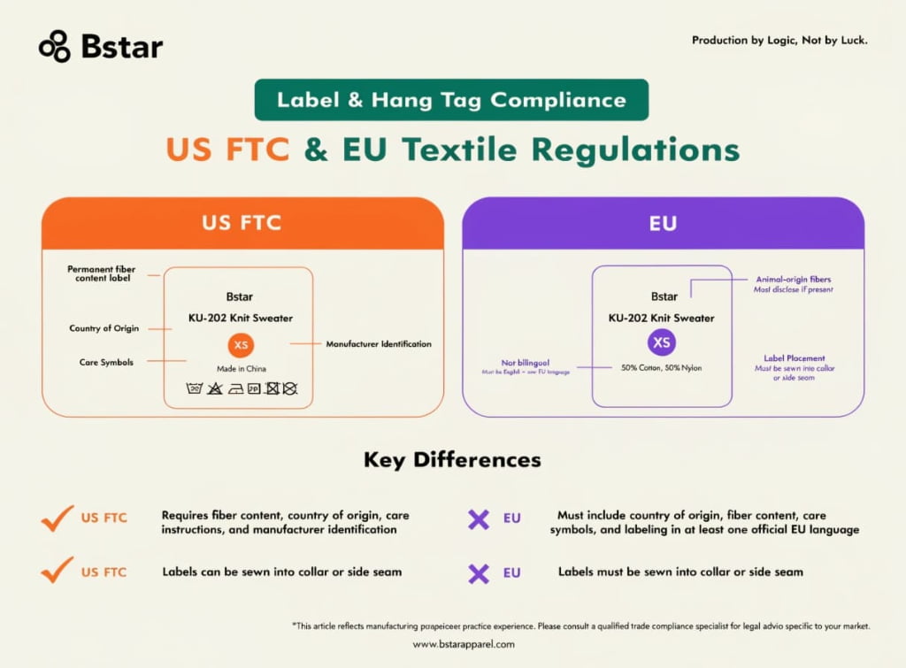 Label & Hang Tag Compliance: US FTC & EU Textile Regulations