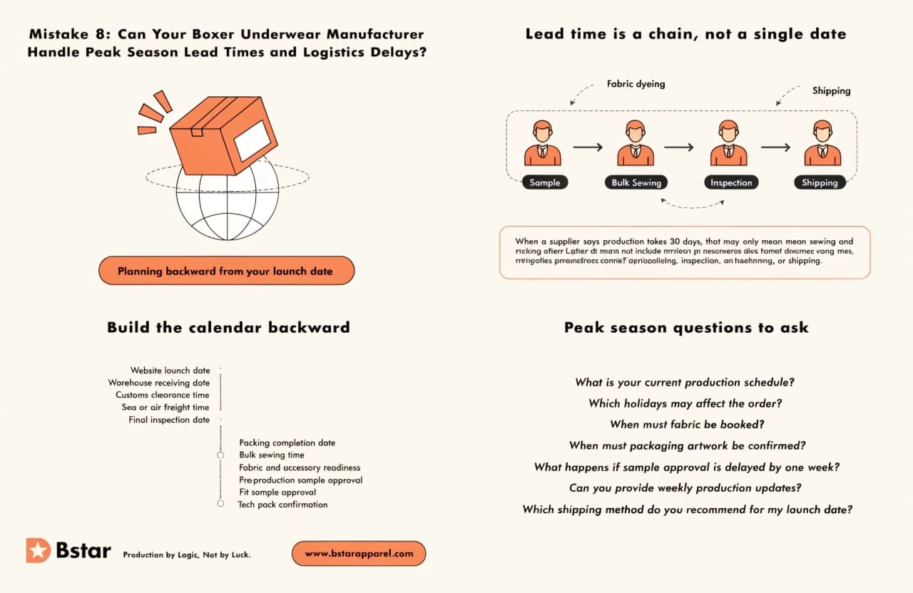 boxer underwear manufacturer lead time and logistics planning
