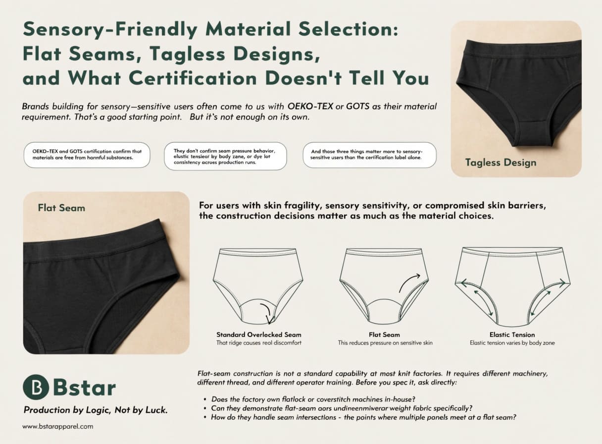 Flat seam construction and tagless label design for sensory friendly adaptive underwear