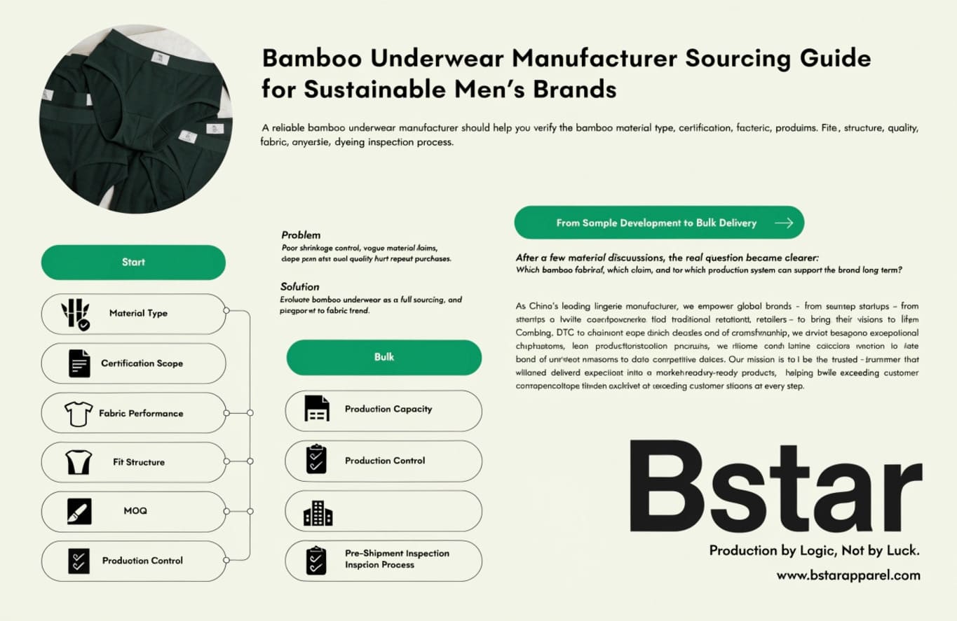 bamboo underwear manufacturer sourcing guide for sustainable men's brands