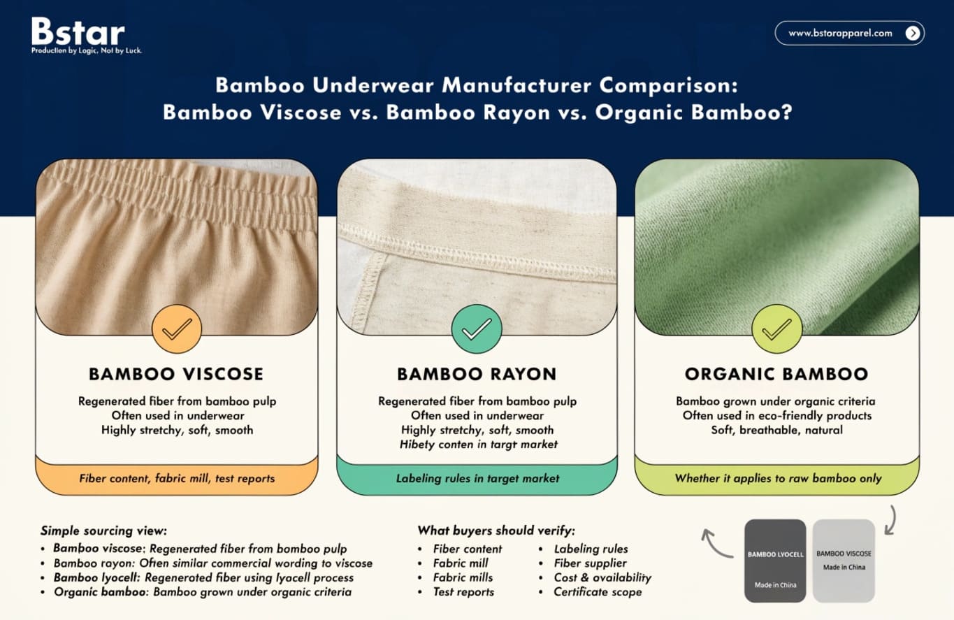 bamboo underwear manufacturer comparing bamboo viscose rayon and organic bamboo
