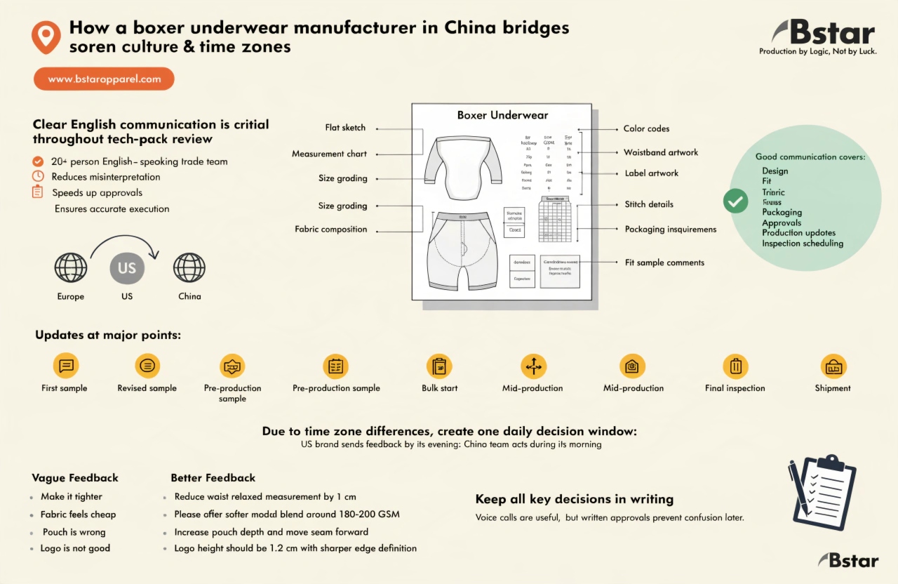 boxer underwear manufacturer in China English communication tech pack